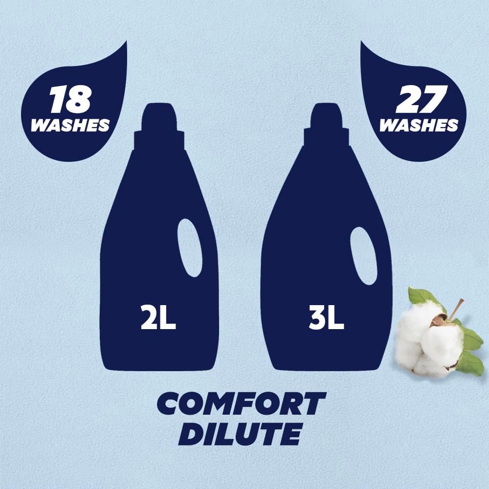 Comfort Baby Fabric Softener – Dermatologically Tested for Sensitive Skin, 3 L
